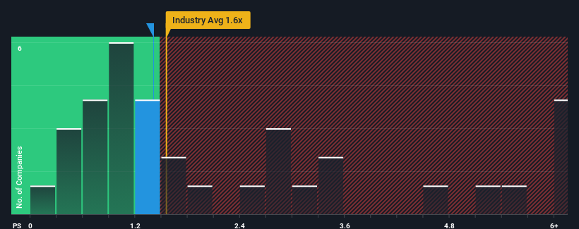 ps-multiple-vs-industry