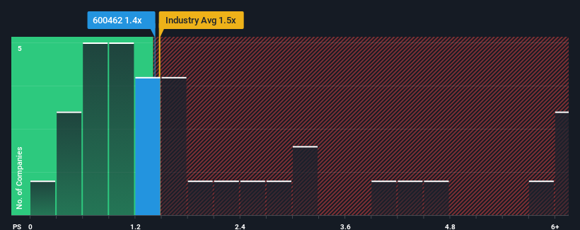 ps-multiple-vs-industry