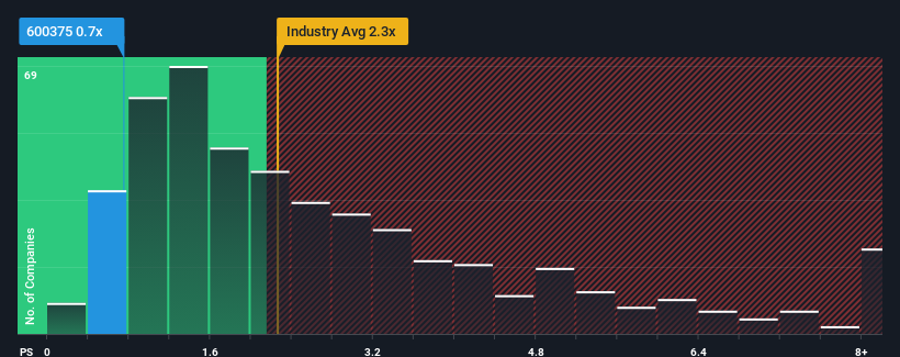 ps-multiple-vs-industry