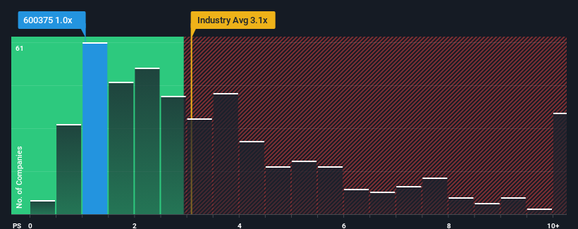 ps-multiple-vs-industry