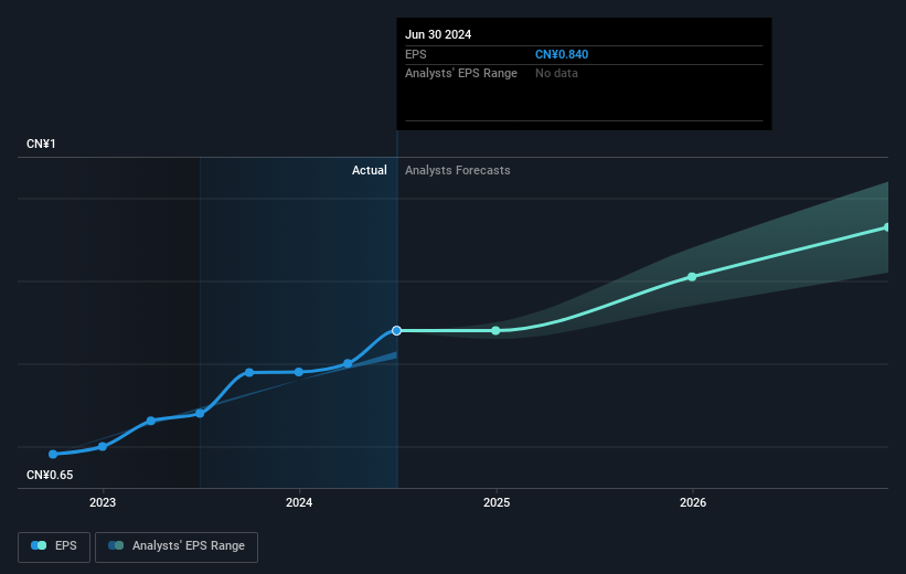 earnings-per-share-growth