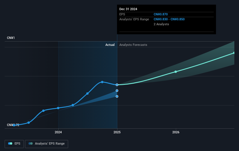 earnings-per-share-growth