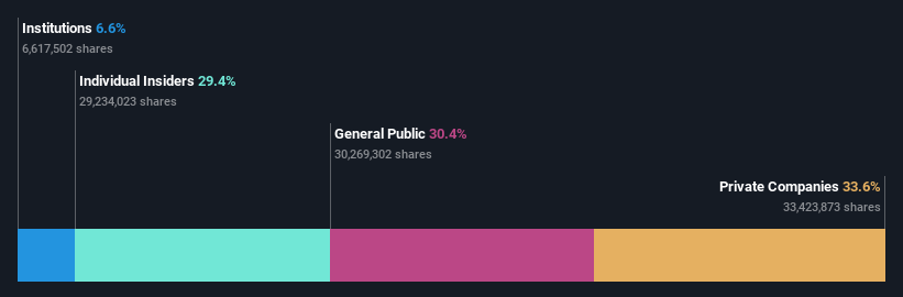 ownership-breakdown