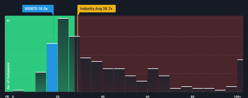 pe-multiple-vs-industry