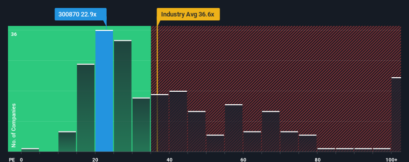 pe-multiple-vs-industry