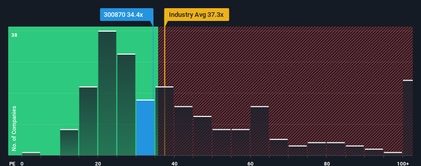 pe-multiple-vs-industry