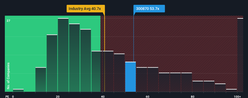 pe-multiple-vs-industry