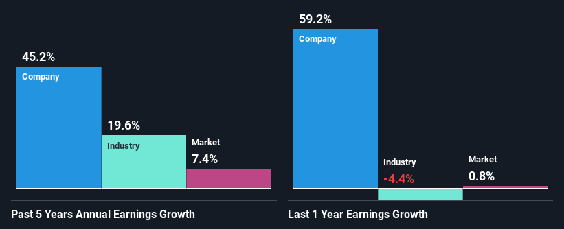 past-earnings-growth