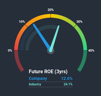 roe