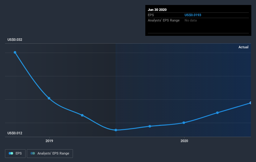 earnings-per-share-growth