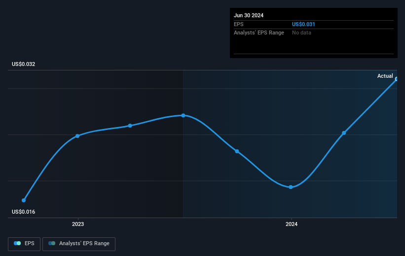 earnings-per-share-growth