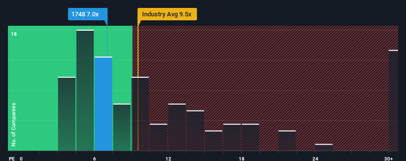 pe-multiple-vs-industry