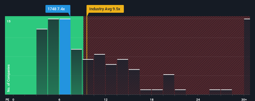 pe-multiple-vs-industry