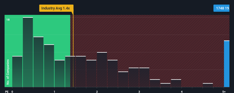 ps-multiple-vs-industry
