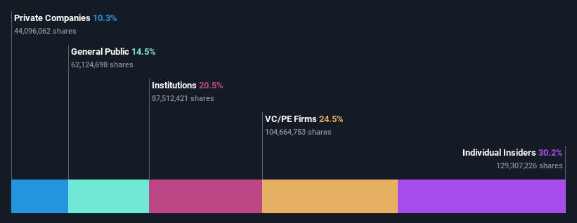 ownership-breakdown