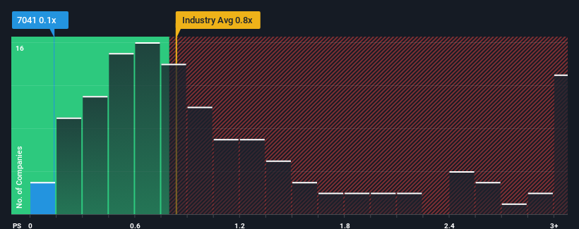 ps-multiple-vs-industry