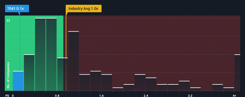 ps-multiple-vs-industry