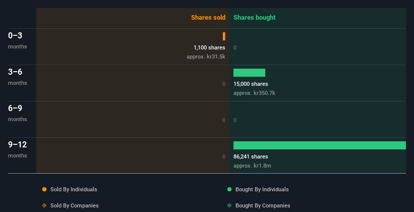 insider-trading-volume