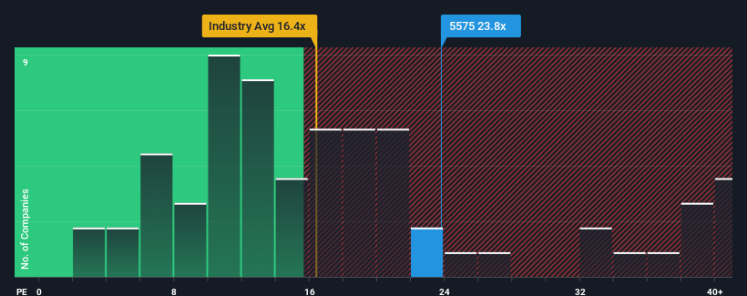 pe-multiple-vs-industry