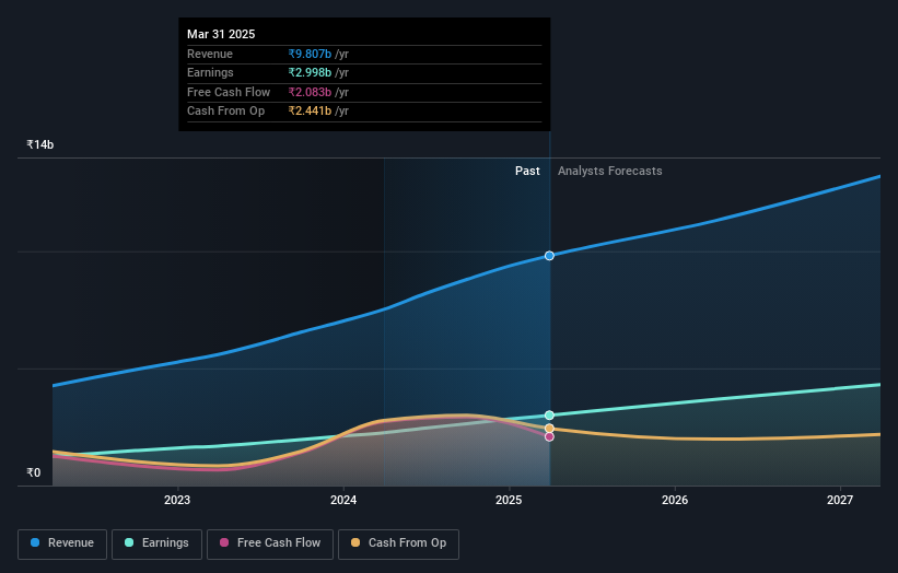 earnings-and-revenue-growth