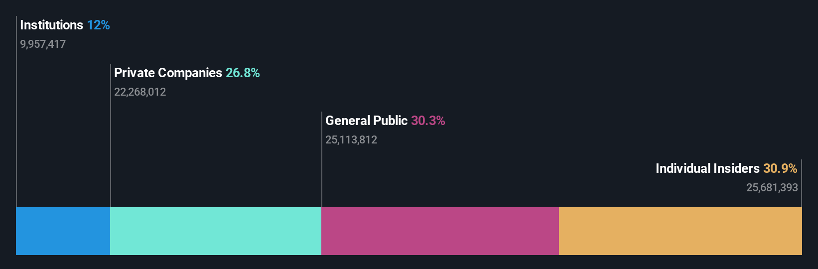ownership-breakdown