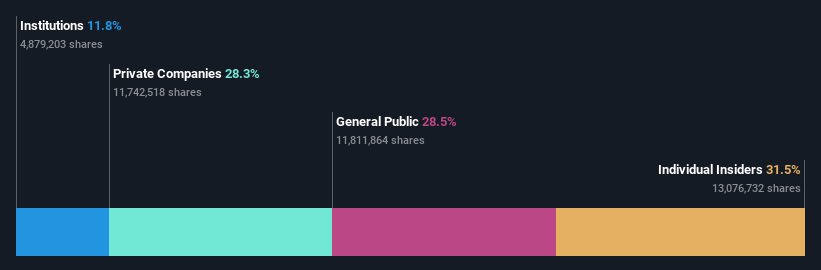 ownership-breakdown