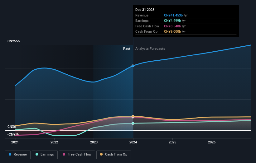 earnings-and-revenue-growth