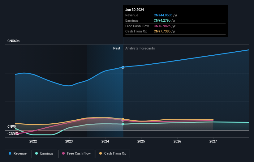 earnings-and-revenue-growth