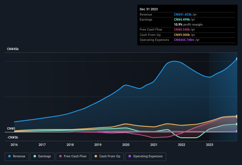 earnings-and-revenue-history