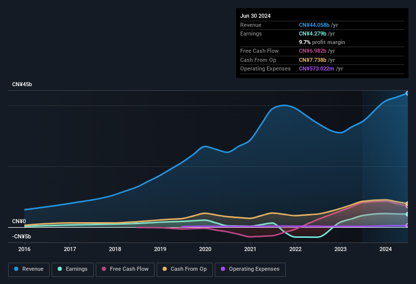 earnings-and-revenue-history