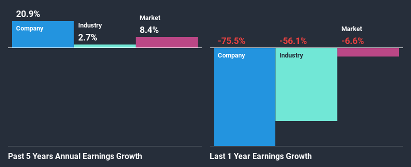 past-earnings-growth