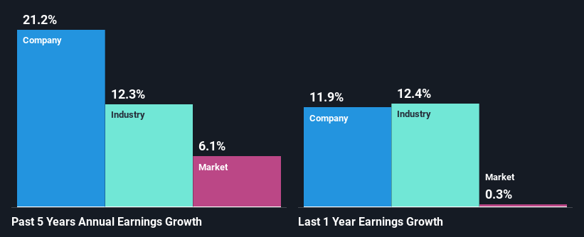 past-earnings-growth