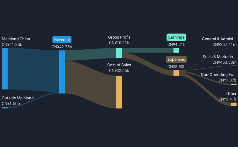 revenue-and-expenses-breakdown