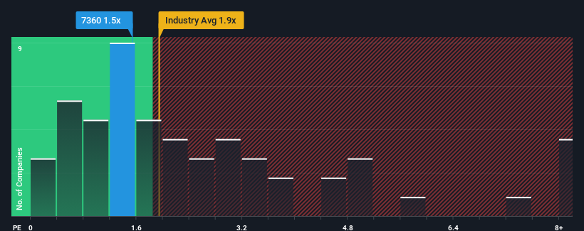 ps-multiple-vs-industry