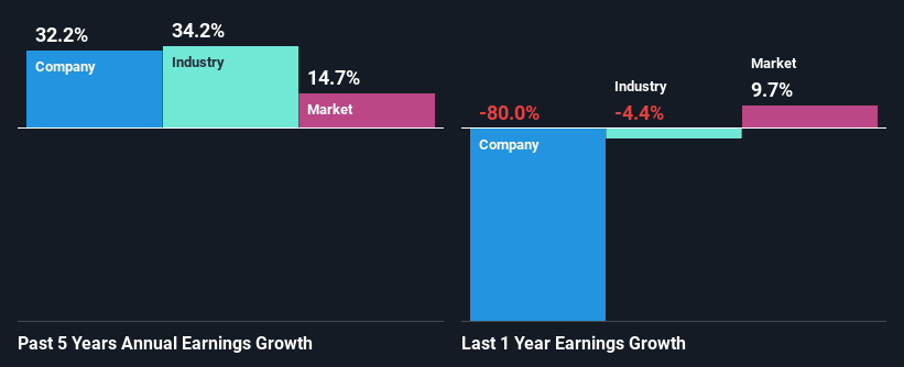 past-earnings-growth