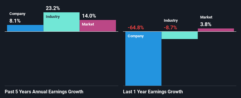 past-earnings-growth