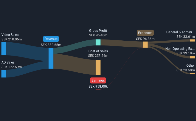 revenue-and-expenses-breakdown