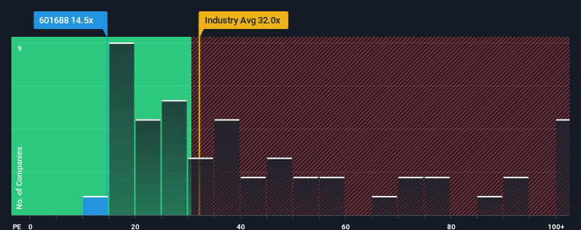 pe-multiple-vs-industry