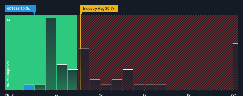 pe-multiple-vs-industry