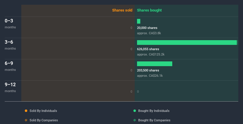 insider-trading-volume