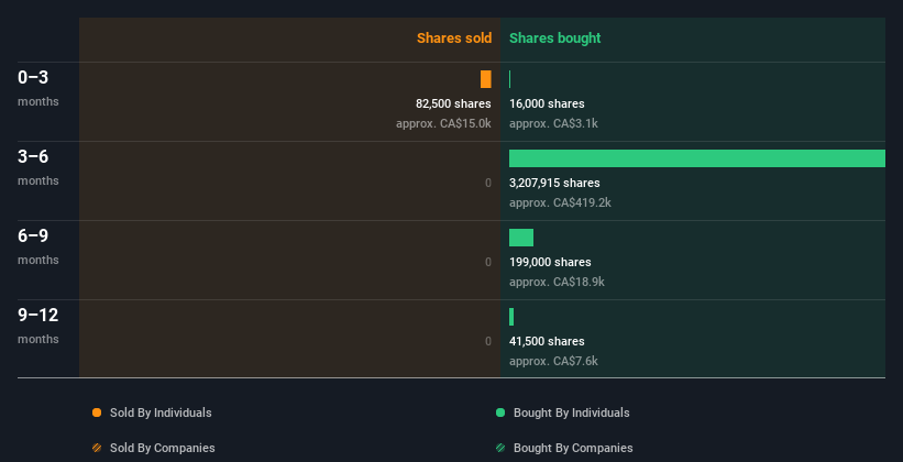 insider-trading-volume