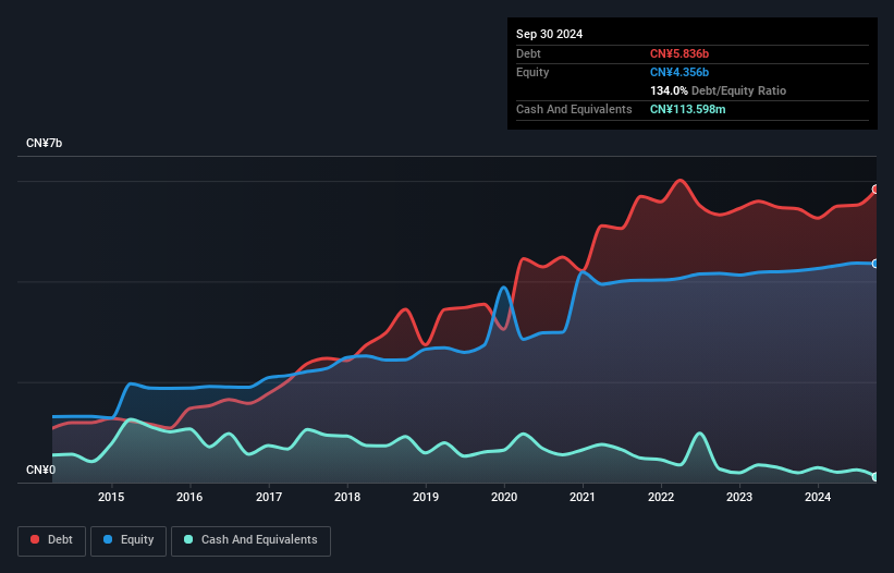 debt-equity-history-analysis