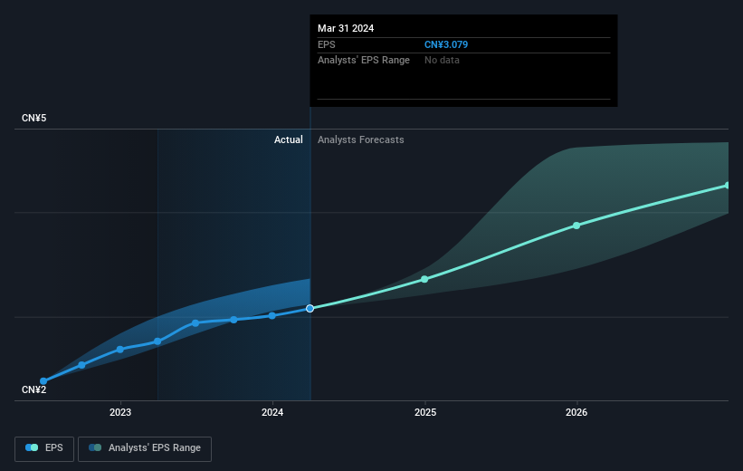 earnings-per-share-growth