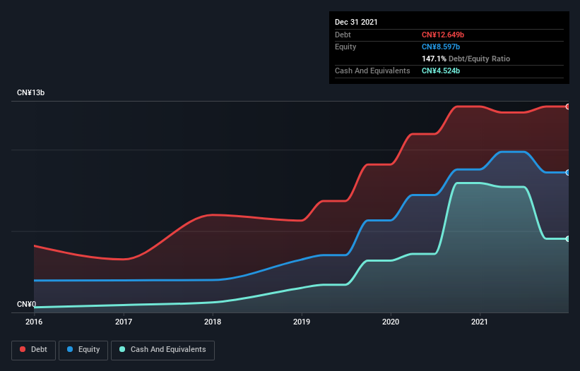 debt-equity-history-analysis