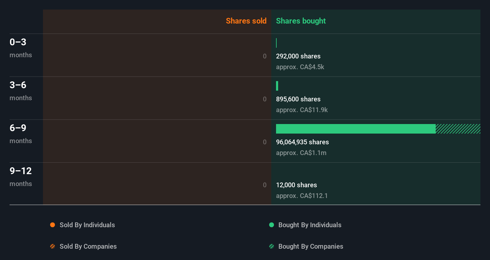 insider-trading-volume