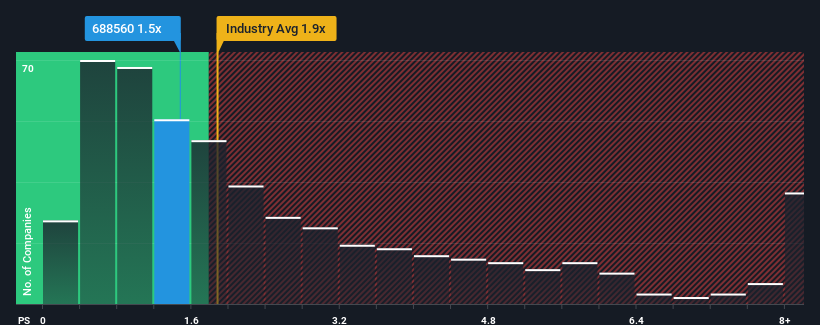 ps-multiple-vs-industry