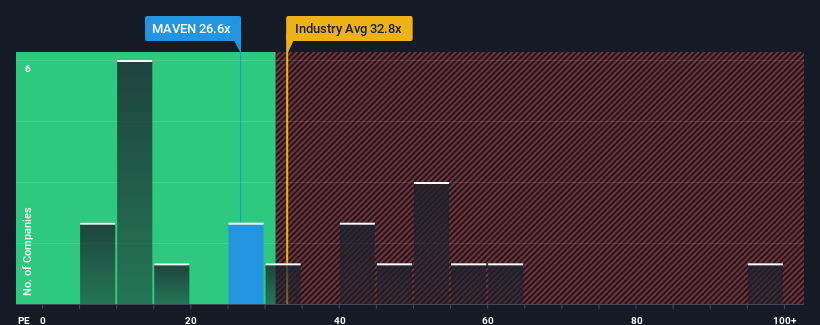 pe-multiple-vs-industry