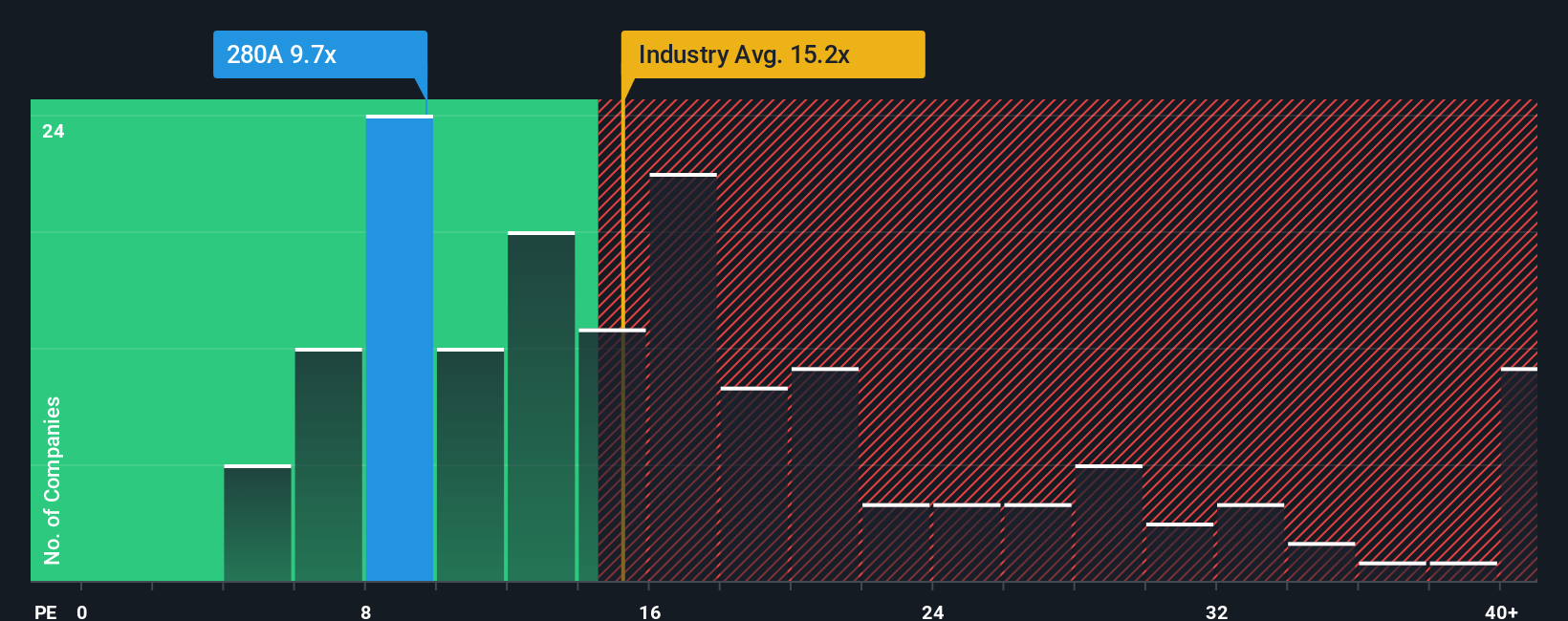 pe-multiple-vs-industry