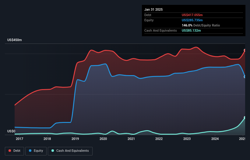 debt-equity-history-analysis