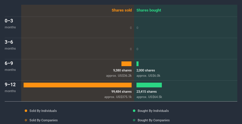 insider-trading-volume